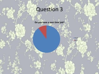 Question 3
Do you have a part time job?
Yes 9
No 1