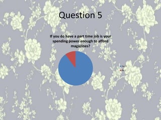 Question 5
If you do have a part time job is your
spending power enough to afford
magazines?
Yes 9
No 1