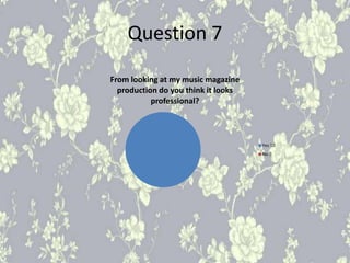 Question 7
From looking at my music magazine
production do you think it looks
professional?
Yes 10
No 0