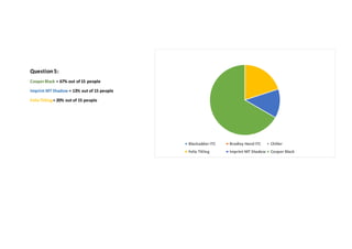 Question 5: 
Cooper Black = 67% out of 15 people 
Imprint MT Shadow = 13% out of 15 people 
Felix Titling = 20% out of 15 people 
Blackadder ITC Bradley Hand ITC Chiller 
Felix Titling Imprint MT Shadow Cooper Black 
 