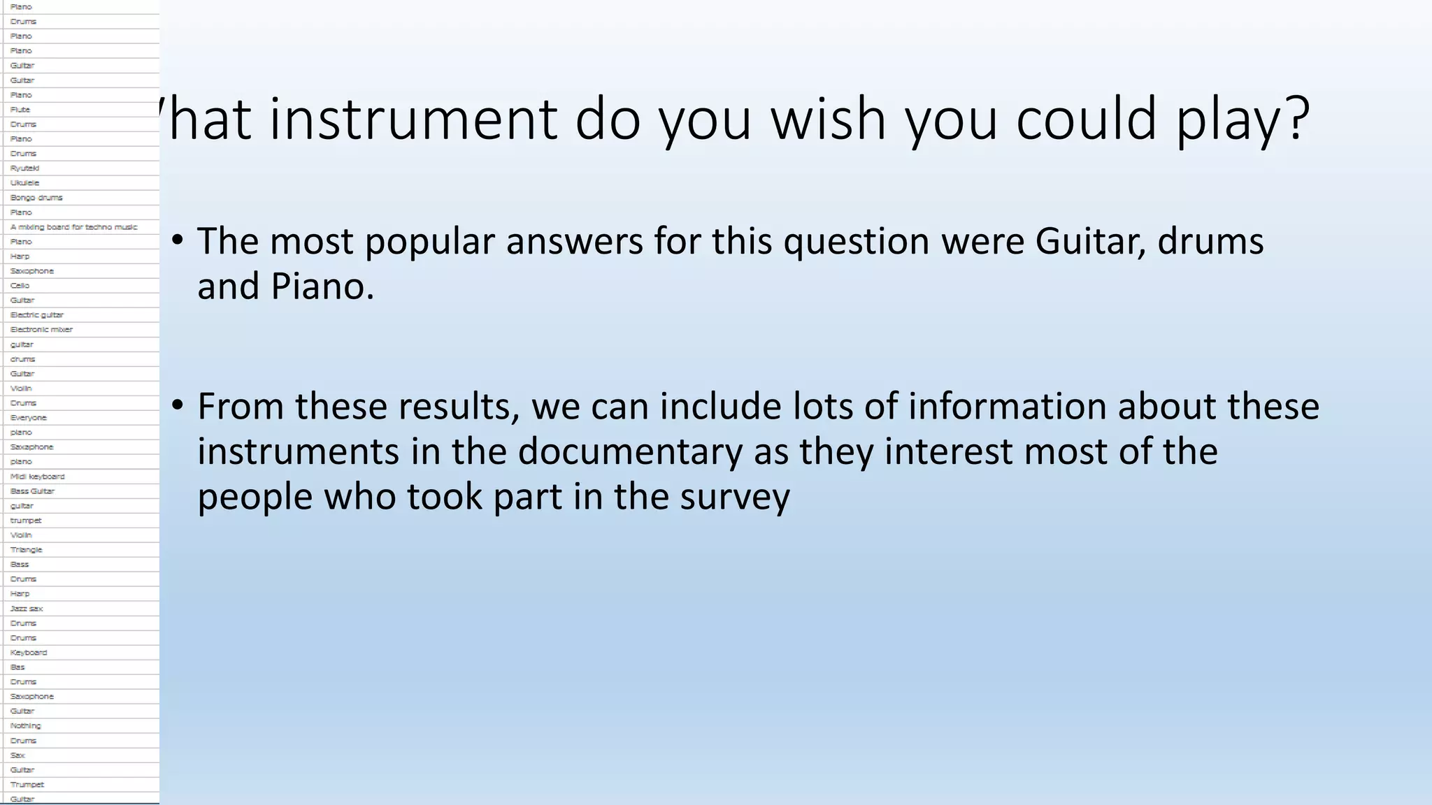 What instrument do you wish you could play?
• The most popular answers for this question were Guitar, drums
and Piano.
• From these results, we can include lots of information about these
instruments in the documentary as they interest most of the
people who took part in the survey
 