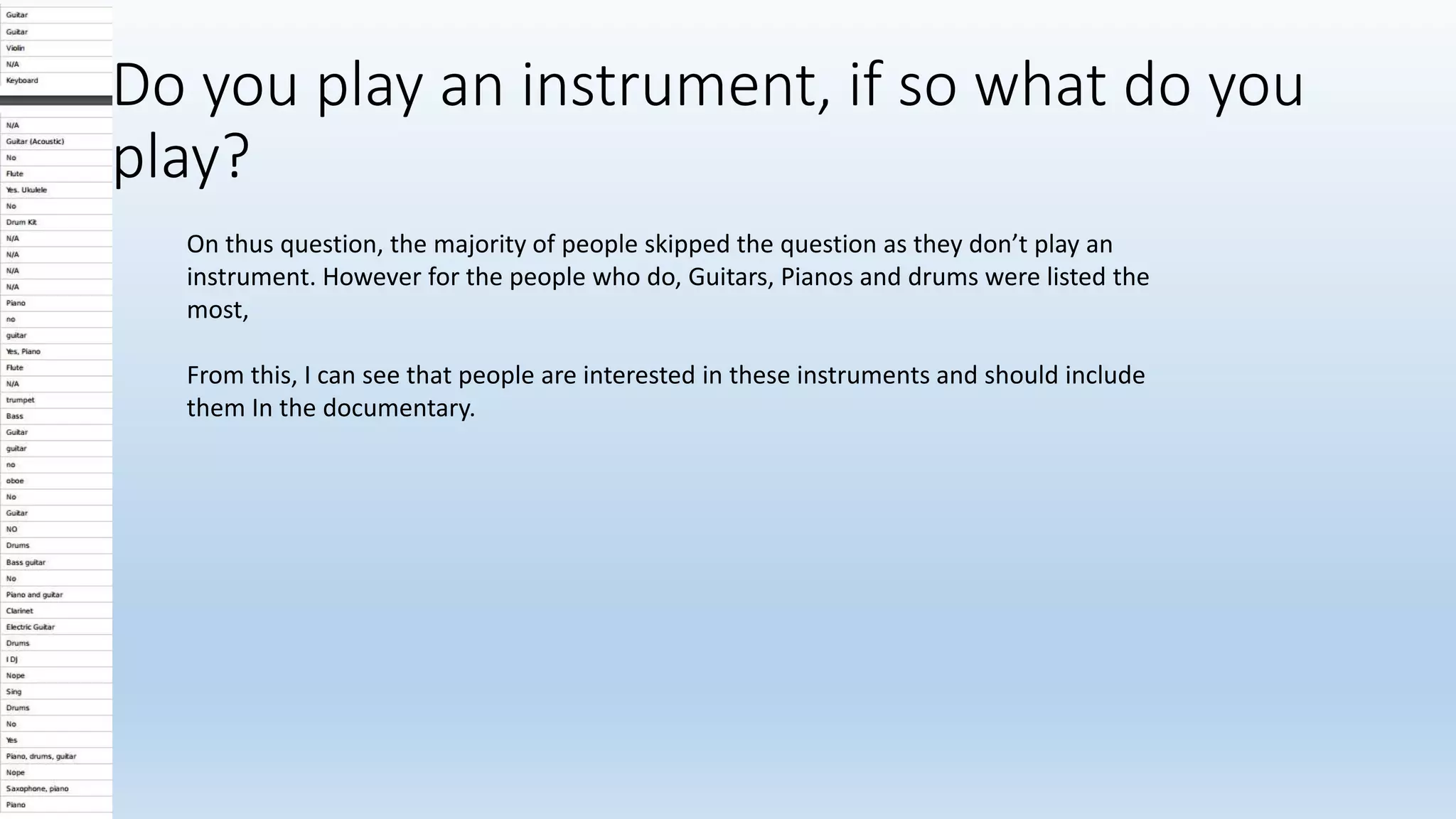 Do you play an instrument, if so what do you
play?
On thus question, the majority of people skipped the question as they don’t play an
instrument. However for the people who do, Guitars, Pianos and drums were listed the
most,
From this, I can see that people are interested in these instruments and should include
them In the documentary.
 