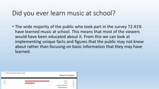 Did you ever learn music at school?
• The wide majority of the public who took part in the survey 72.41%
have learned music at school. This means that most of the viewers
would have been educated about it. From this we can look at
implementing unique facts and figures that the public may not know
about rather than focusing on basic information that they may have
learned.
 