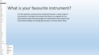 What is your favourite instrument?
For this question, everyone has answered however a wide range of
instruments is included, this shows that there is an appeal for our
documentary idea and that people are interested to learn about new
instruments despite not being able to play it or know about them.
 
