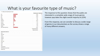 What is your favourite type of music?
The response to this question shows that the public are
interested in a complete wide range of music genres
however pop takes the slight overall majority at (22%)
From this response, we can consider to discuss a wide range
of genres in our documentary as the survey shows a range
of many different answers,
 
