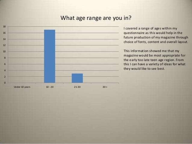 Results vs conclusion