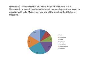 Question 9: Three words that you would associate with Indie Music.
These results are results are biased as not all the people gave three words to
associate with Indie Music. I may use one of the words as the title for my
magazine.




                                      8%
                          17%
                                           8%
                                                       Rock
                                                       Atmosphere
                                                8%     Crowd
                    17%                                Tight Jeans
                                                       Skinny Jeans

                                            17%        Checkered Shirts
                                                       Stretchers

                                25%
 
