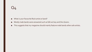 Q4
■ What is your favourite Rock artist or band?
■ Mostly male bands were answered such as fall out boy and the clovers.
■ This suggests that my magazine should mainly feature male bands other solo artists.
 