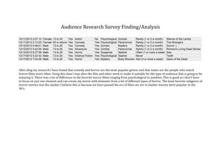 Audience Research Survey Finding/Analysis
12/11/2013 2:07:10
12/11/2013 2:13:30
12/12/2013 0:48:01
12/12/2013 5:42:05
12/13/2013 6:27:59
12/17/2013 5:23:32
12/17/2013 7:03:29

Female
Female
Male
Male
Male
Male
Male

13 to 20
50 or above
13 to 20
13 to 20
13 to 20
13 to 20
13 to 20

Yes
Yes
Yes
Yes
Yes
Yes
Yes

Action
Comedy
Comedy
Adventure
Horror
Science Fiction
Horror

No
Yes
Yes
Yes
Yes
Yes
Yes

Psychological
Psychological
Zombie
Zombie
Suspense
Psychological
Mystery

Zombie
Paranormal
Mystery
Paranormal
Slasher
Slasher
Body Shocker

Rarely (1 or 2 a month)
Rarely (1 or 2 a month)
Rarely (1 or 2 a month)
Rarely (1 or 2 a month)
Often (1 or more a week)
Never
Alot (3 or more a week)

Silence of the Lambs
The Strangers
Dunno :)
Romero's Living Dead Series
Saw
Teeth
Dawn of the Dead

After ding my research I have found that comedy and horror are the most popular genres and that males are the people who watch
horror films more often. Using this data I may alter the film and other work to make it suitable for the type of audience that is going to be
enjoying it. There was a lot of difference in the favorite horror films ranging from psychological to zombies. This is good as I don’t have
to focus on just one element and can create my movie with elements from a lot of different types of horror. The least favorite subgenre of
horror movies was the slasher I believe this is because we have passed the era of films we are in slasher movies were popular in the
90’s.

 