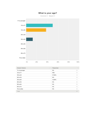 Audience research survey findings