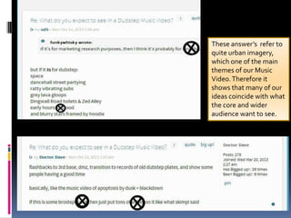 These answer’s refer to
quite urban imagery,
which one of the main
themes of our Music
Video. Therefore it
shows that many of our
ideas coincide with what
the core and wider
audience want to see.

 