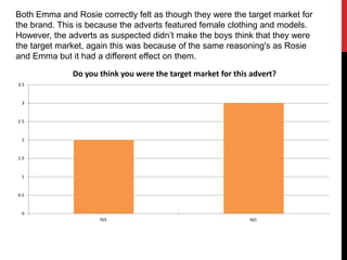 0
0.5
1
1.5
2
2.5
3
3.5
YES NO
Do you think you were the target market for this advert?
Both Emma and Rosie correctly felt as though they were the target market for
the brand. This is because the adverts featured female clothing and models.
However, the adverts as suspected didn’t make the boys think that they were
the target market, again this was because of the same reasoning's as Rosie
and Emma but it had a different effect on them.
 