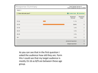 As you can see that in the first question I asked the audience how old they are. Form this I could see that my target audience is mostly 15-16 as 8/9 are between these age group.