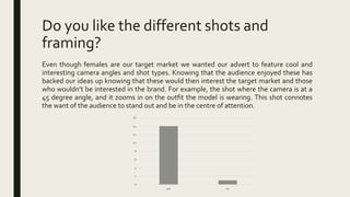 Do you like the different shots and
framing?
Even though females are our target market we wanted our advert to feature cool and
interesting camera angles and shot types. Knowing that the audience enjoyed these has
backed our ideas up knowing that these would then interest the target market and those
who wouldn’t be interested in the brand. For example, the shot where the camera is at a
45 degree angle, and it zooms in on the outfit the model is wearing. This shot connotes
the want of the audience to stand out and be in the centre of attention.
0
2
4
6
8
10
12
14
16
yes no
 