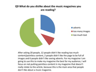Q9 What do you dislike about the music magazines you
are reading?
adverts
too many images
too much text
After asking 20 people, 12 people didn't like reading too much
content/pointless content, 2 people didn't like the page to be full of
images and 6 people didn’t like seeing adverts. For my magazine I am
going to use this to make my magazine the best for my audience, I will
focus on not putting pointless content in my magazine that doesn’t
really relate to the article, because this is the main area that people
don’t like about a music magazine.
 