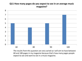 Q11 How many pages do you expect to see in an average music
magazine?
0
1
2
3
4
5
6
7
8
60 80 90 100
The results from this question are very varied so I will aim to have between
60 and 100 pages in my magazine because that's how many pages people
expect to see and want to see in a music magazine.
 