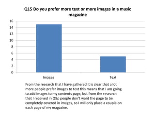 0
2
4
6
8
10
12
14
16
Images Text
Q15 Do you prefer more text or more images in a music
magazine
From the research that I have gathered it is clear that a lot
more people prefer images to text this means that I am going
to add images to my contents page, but from the research
that I received in Q9p people don’t want the page to be
completely covered in images, so I will only place a couple on
each page of my magazine.
 