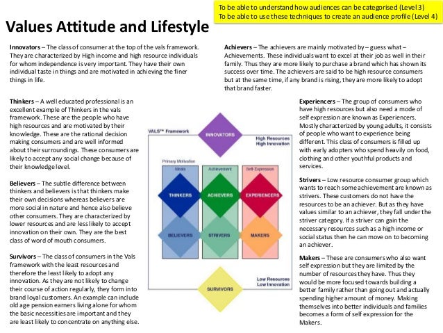 audience profiling