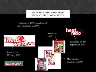 HOW HAS THE MAGAZINE
                         EXPANDED DIAGONALLY?


         •First issue in 1999, but changed
         and remarketed in 2000.


                                             Annual in
                                             2007

                                                            Launched on 25th
                                                            September 2007


Launched on
22nd May 2007
                                                         Merchandise
                                                         launched in 2003
 