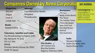 Companies Owned by News Corporation:Companies Owned by News Corporation:
Magazines
GQ (Az)
Vogue
Love it
Inside Out
Books
HarperCollins
Television, Satellite and Cable
Fox Broadcasting Company (US)
My Network TV (US)
ITV (17.5%)
BSkyB
Premier Media Group (Az 50%)
STAR TV (Asia)
Film Studios
20th
Century Fox
Blue Sky Studios
Regency Television (50%)
Internet
Fox Interactive Media
Myspace
Photobucket
KEY WORDS:
Convergence: The
coming together of
media institutions, or the
merger of formerly
different elements
within one institution.
Newspapers
The Sun
News of the World
The Times
The Sunday Times
Thelondonpaper
New York Post
The Wall Street
Journal
The Australian
Radio
Myspace Records
Radio City (India 20%)
Nashe (Russia 50%)
 