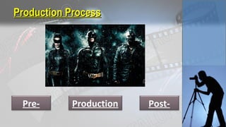 Production ProcessProduction Process
ProductionPre- Post-
 