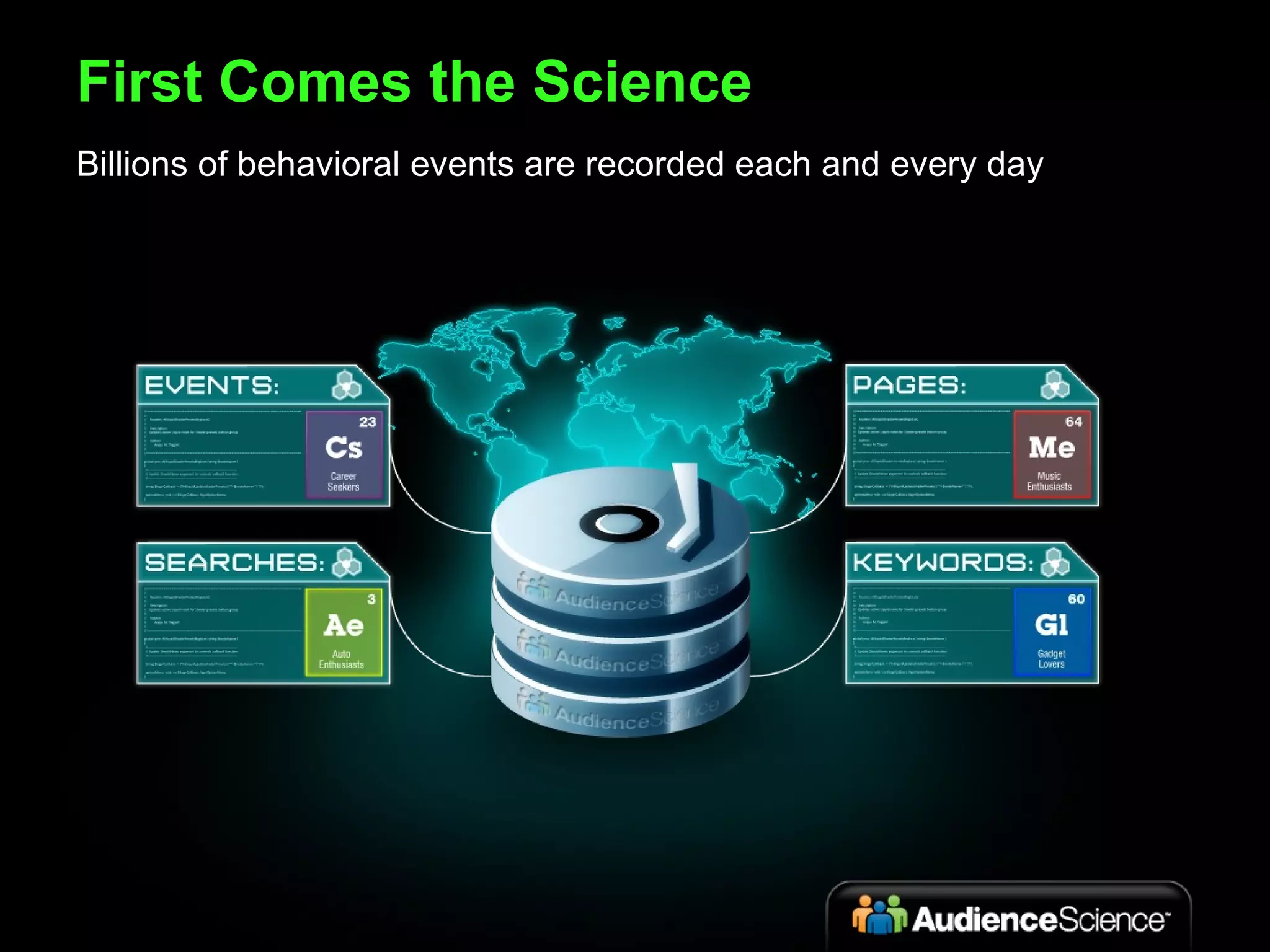 First Comes the Science Billions of behavioral events are recorded each and every day 