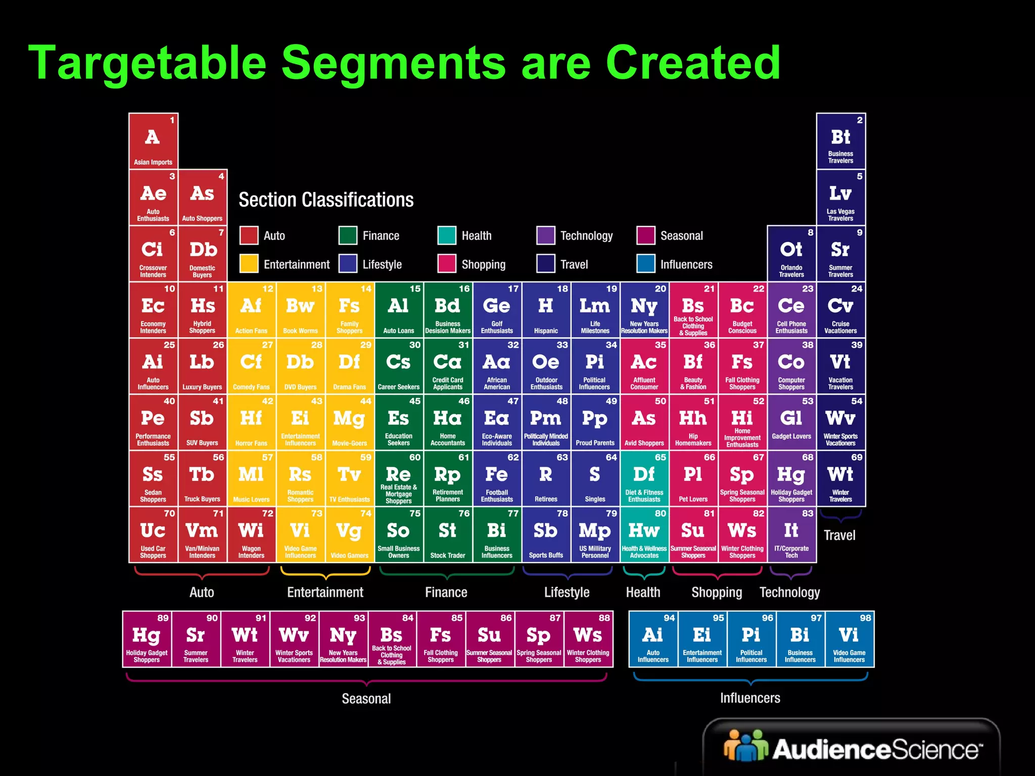 Targetable Segments are Created 
