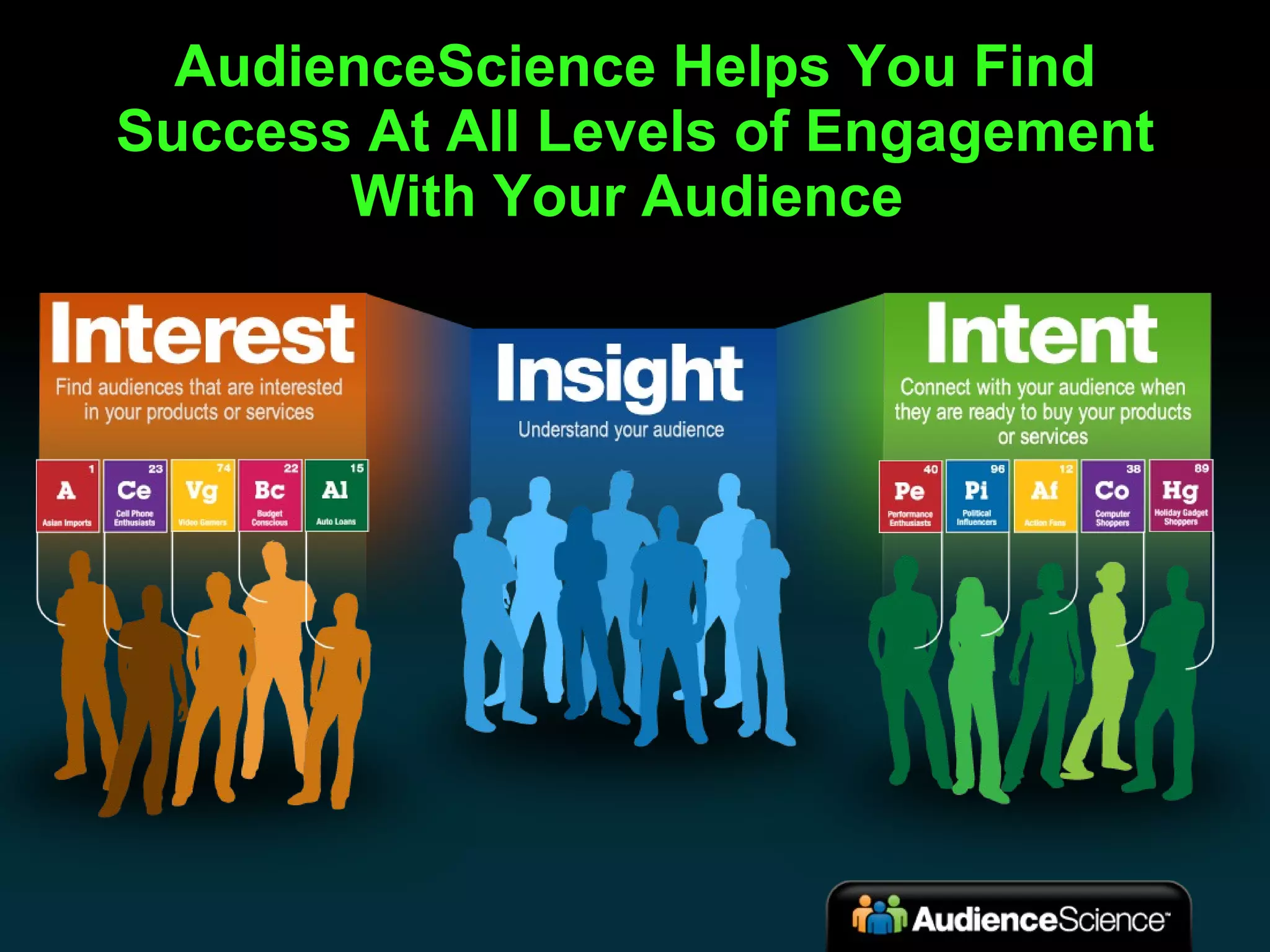 AudienceScience Helps You Find Success At All Levels of Engagement With Your Audience   