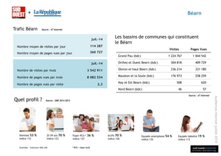sud ouest publicité
é t u d e s m a r k e t i n g
Audiencesinternetjuillet2014
+ Béarn
Trafic Béarn
Visites Pages Vues
Grand Pau (bdc) 1 224 767 1 844 542
Orthez et Ouest Bearn (bdc) 304 818 409 729
Oloron et haut Béarn (bdc) 236 214 331 180
Mauleon et la Soule (bdc) 176 973 258 259
Nay et Est Bearn (bdc) 508 620
Nord Bearn (bdc) 46 57
Les bassins de communes qui constituent
le Béarn
Source : AT Internet
Source : AT Internet
Quel profil ?
Ensemble – Indicateur Web JSO
Source : ONE 2012-2013
* PCS+ = foyer actif
Hommes 53 %
indice 112
25-59 ans 70 %
indice 123
Foyer PCS+* 36 %
indice 137
Actifs 70 %
indice 126
Equipés smartphone 54 %
indice 135
Equipés tablette 19 %
indice 113
juil.-14
Nombre de visites par mois 3 542 911
Nombre de pages vues par mois 8 082 534
Nombre de pages vues par visite 2,3
juil.-14
Nombre moyen de visites par jour 114 287
Nombre moyen de pages vues par jour 260 727
 