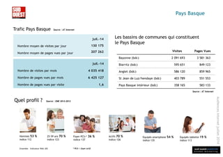 sud ouest publicité
é t u d e s m a r k e t i n g
Audiencesinternetjuillet2014
Pays Basque
Trafic Pays Basque
Visites Pages Vues
Bayonne (bdc) 2 091 693 3 581 363
Biarritz (bdc) 595 651 849 123
Anglet (bdc) 586 120 859 965
St Jean de Luz/hendaye (bdc) 403 789 551 553
Pays Basque intérieur (bdc) 358 165 583 133
Source : AT Internet
Source : AT Internet
Quel profil ?
Ensemble – Indicateur Web JSO
Source : ONE 2012-2013
* PCS+ = foyer actif
Hommes 53 %
indice 112
25-59 ans 70 %
indice 123
Foyer PCS+* 36 %
indice 137
Actifs 70 %
indice 126
Equipés smartphone 54 %
indice 135
Equipés tablette 19 %
indice 113
Les bassins de communes qui constituent
le Pays Basque
juil.-14
Nombre de visites par mois 4 035 418
Nombre de pages vues par mois 6 425 127
Nombre de pages vues par visite 1,6
juil.-14
Nombre moyen de visites par jour 130 175
Nombre moyen de pages vues par jour 207 262
 