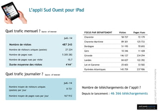 sud ouest publicité
é t u d e s m a r k e t i n g
Audiencesinternetjuillet2014
Quel trafic journalier ?
Source : AT InternetQuel trafic mensuel ?
Source : AT Internet
FOCUS PAR DEPARTEMENT Visites Pages Vues
Charente 58 727 72 179
Charente Maritime 89 301 125 733
Dordogne 51 195 70 693
Gers 10 346 11 428
Gironde 146 127 234 294
Landes 84 657 122 392
Lot et Garonne 25 603 33 502
Pyrénées Atlantiques 145 759 237 906
Nombre de téléchargements de l’appli ?
Depuis le lancement : 46 366 téléchargements
juil.-14
Nombre de visites 487 243
Nombre de visiteurs uniques (postes) 27 224
Nombre de pages vues 5 205 282
Nombre de pages vues par visite 10,7
Durée moyenne des visites 4'44''
juil.-14
Nombre moyen de visiteurs uniques
(postes) par jour
8 721
Nombre moyen de pages vues par jour 167 912
 