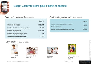 sud ouest publicité
é t u d e s m a r k e t i n g
Audiencesinternetjuillet2014
Quel trafic journalier ?Source : AT InternetQuel trafic mensuel ? Source : AT Internet
Source : ONE 2012-2013Quel profil ?
Hommes 63 %
indice 132
Foyers de 3 personnes
et + 65 %
indice 141
Foyers PCS+* 44 %
indice 168
Actifs 74 %
indice 133
Ensemble – Indicateur Applis PQR66 (mobile ou tablette) * PCS+ = foyer actif
juil.-14
Nombre de visites 676 391
Nombre de visiteurs uniques (postes) 26 118
Nombre de pages vues 5 115 526
Nombre de pages vues par visite 7,6
Durée moyenne des visites 2'76''
juil.-14
Nombre moyen de visiteurs uniques
(postes) par jour
10 316
Nombre moyen de pages vues par jour 165 017
 