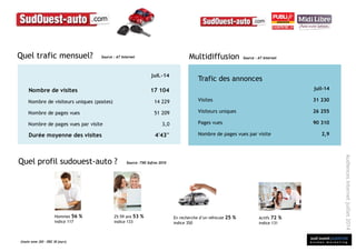 sud ouest publicité
é t u d e s m a r k e t i n g
Audiencesinternetjuillet2014
Quel trafic mensuel?
Quel profil sudouest-auto ?
Source : AT InternetMultidiffusionSource : AT Internet
Trafic des annonces
juil-14
Visites 31 230
Visiteurs uniques 26 255
Pages vues 90 310
Nombre de pages vues par visite 2,9
Source :TNS Sofres 2010
(toute zone JSO – DDC 30 jours)
Hommes 56 %
indice 117
25-59 ans 53 %
indice 133
Actifs 72 %
indice 131
En recherche d’un véhicule 25 %
indice 350
juil.-14
Nombre de visites 17 104
Nombre de visiteurs uniques (postes) 14 229
Nombre de pages vues 51 209
Nombre de pages vues par visite 3,0
Durée moyenne des visites 4'43''
 