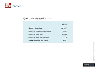 sud ouest publicité
é t u d e s m a r k e t i n g
Audiencesinternetjuillet2014
Quel trafic mensuel? Source : AT Internet
juil.-14
Nombre de visites 340 127
Nombre de visiteurs uniques (postes) 137 817
Nombre de pages vues 2 601 869
Nombre de pages vues par visite 7,6
Durée moyenne des visites 4'00''
 