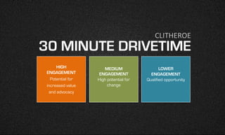 30 MINUTE DRIVETIME
OF CLITHEROE
HIGH
ENGAGEMENT
Potential for
increased value
and advocacy
MEDIUM
ENGAGEMENT
High potential for
change
LOWER
ENGAGEMENT
Qualified opportunity
CLITHEROE
 