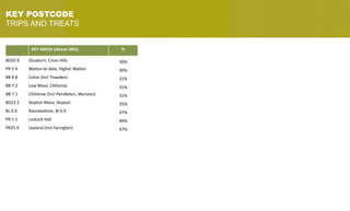 Affluent	and	professional	consumers	of	culture.
Commuterland	Culturebuffs	are	mainly	older	
families	and	singles,	a	significant	proportion	are	
households	with	children	and	households	where	
children	have	left	home.
COMMUTERLAND
CULTUREBUFFSKEY	AREAS	(Above	30%) %
BD20	8 Glusburn,	Cross	Hills 30%
PR	5	4 Walton-le-dale,	Higher	Walton 30%
BB	8	8 Colne	(Incl	Trawden) 31%
BB	7	2 Low	Moor,	Clitheroe 31%
BB	7	1 Clitheroe	(Incl	Pendleton,	Worston) 31%
BD23	2 Skipton	Moor,	Skipton 35%
BL	0	0 Ramsbottom,	Bl	0	0 37%
PR	5	5 Lostock	Hall 40%
PR25	4 Leyland	(Incl Farington) 47%
KEY POSTCODE
TRIPS AND TREATS
 