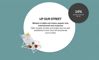 Modest in habits and means, popular arts,
entertainment and museums
Older couples, families and singles who are well-
established in their local, terraced-street
communities.
UP OUR STREET
14%
60,236 of 424,184
UK 14%
 