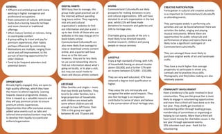 GENERAL
• Affluent	and	settled	group	with	many	
working	in	higher	managerial	and	
professional	occupations
• Keen	consumers	of	culture,	with	broad	
tastes	but	a	leaning	towards	heritage	
and	more	classical	or	traditional	
offerings
• Often	mature	families	or	retirees,	living	
in	countryside	comfort
• A	group	willing	to	travel	and	pay	for	
premium	experiences,	their	habits	
perhaps	influenced	by	commuting
• Motivations	are	multiple,	ranging	from	
social	and	self-improvement,	to	the	
pursuit	of	learning	opportunities	for	
older	children
• Tend	to	be	frequent	attenders	and	
potential	donors
OPPORTUNITY
Already	highly	engaged,	they	are	open	to	
high	quality	offerings,	which	they	have	
the	means	to	attend	regularly.	Leaning	
towards	classical	programme	choices,	
time	is	viewed	as	a	valuable	resource	and	
they	will	pay	premium	prices	to	ensure	
premium	artistic	experiences.	
Opportunities	that	offer	exclusive	access,	
added	value	events	such	as	talks	and	
tailored	interpretation/content	may	help	
to	develop	their	loyalty	to	a	particular	
artform/organisation.
CREATIVE	PARTICIPATION
Participation	in	cultural	and	creative	activities	
is	as	important	to	Commuterland	Culturebuffs	
as	attending	events.
They	participate	widely	in	performing	arts	
activities	and	can	be	found	wherever	there	are	
activities	like	ballet,	singing	and	playing	
musical	instruments.	Where	there	are	
opportunities	for	public	rehearsals	and	
performances	of	plays	and	opera	there	are	
likely	to	be	a	significant	contingent	of	
Commuterland	Culturebuffs.
They	are	amongst	those	most	likely	to	
purchase	original	works	of	art	and	handmade	
crafts.
They	have	a	much	higher	than	average	
propensity	to	participate	in	street	arts,	
carnivals	and	to	practice	circus	skills.	
Photography	and	film/video	making	are	also	
relatively	popular.
LIFESTYLE
Enjoy	a	high	standard	of	living,	with	43%	
of	households	having	an	annual	income	
above	£50,000,	and	a	further	37%	with	
an	income	between	£25,000	– £50,000.
They	are	very	well	educated,	47%	have	
obtained	a	degree	level	qualification	or	
higher.
They	value	the	arts	intrinsically	and	
recognise	the	wider	social	impacts.	They	
also	feel	heritage	is	an	important	
contributor	to	sense	of	place	and	believe	
in	the	conservation	of	local	heritage	sites.
COMMUNITY	INVOLVEMENT
Have	a	tendency	to	be	quite	involved	in	local	
communities.	They	are	the	group	that	is	most	
likely	to	engage	in	volunteering	opportunities	
and	more	than	a	third	will	have	done	so	in	the	
last	year.	They	chiefly	get	involved	in	
volunteering	either	through	leading	groups,	
membership	of	committees	or	organising	or	
helping	to	run	events.	More	than	a	third	will	
have	raised	money	for	charitable	causes	in	the	
last	year	through	sponsored	events.
35%	volunteer	each	year	- Rank	1st	for	
volunteering
GIVING
Commuterland	Culturebuffs	are	likely	
prospects	for	making	donations	to	arts	
and	cultural	organisations.	10%	will	have	
donated	to	an	arts	organisation	in	the	last	
year,	whilst	22%	will	have	made	
donations	to	museums	and	galleries	and	
24%	to	heritage	sites.
Charitable	giving	outside	of	the	arts	is	
most	likely	to	be	directed	towards	
medical	research,	children	and	young	
people	or	rescue	services.
LIFESTAGE
Older	families	and	singles	– more	
than	two	thirds	are	families.	They	
tend	to	be	older	families,	but	a	
large	proportion	of	households	
with	children	are	mixed	with	
some	where	children	are	old	
enough	to	have	left	home.	Over	
70%	in	this	group	are	aged	
between	46	and	70	years	old.
DIGITAL	HABITS
With	busy	lives	to	manage,	this	
group	make	good	practical	use	of	
the	internet	without	spending	
long	hours	online.	They	regularly	
visit	arts	and	cultural	
organisation’s	websites	to	find	
out	information	and	plan	a	visit	–
up	to	two	thirds	of	those	who	use	
websites	in	this	way	may	go	on	to	
book	tickets	online.
Commuterland	Culturebuffs	are	
also	more	likely	than	average	to	
view	or	download	artistic	content	
online,	and	a	quarter	will	have	
done	so	in	the	last	year.	
However,	they	are	far	less	likely	
to	use	social	networking	sites	to	
find	out	information	about	what’s	
going	on	locally,	or	to	plan	a	visit,	
but	may	use	social	media	to	
share	and	discuss	artistic	content.
 