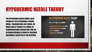 HYPODERMIC NEEDLE THEORY
THE HYPODERMIC NEEDLE MODEL (ALSO
KNOWN AS THE HYPODERMIC-SYRINGE
MODEL, TRANSMISSION-BELT MODEL, OR
MAGIC BULLET THEORY) IS A MODEL OF
COMMUNICATIONS SUGGESTING THAT AN
INTENDED MESSAGE IS DIRECTLY RECEIVED
AND WHOLLY ACCEPTED BY THE RECEIVER.
 
