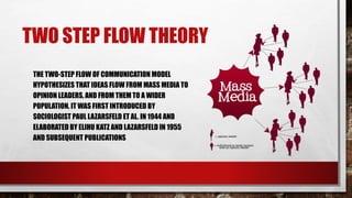 TWO STEP FLOW THEORY
THE TWO-STEP FLOW OF COMMUNICATION MODEL
HYPOTHESIZES THAT IDEAS FLOW FROM MASS MEDIA TO
OPINION LEADERS, AND FROM THEM TO A WIDER
POPULATION. IT WAS FIRST INTRODUCED BY
SOCIOLOGIST PAUL LAZARSFELD ET AL. IN 1944 AND
ELABORATED BY ELIHU KATZ AND LAZARSFELD IN 1955
AND SUBSEQUENT PUBLICATIONS
 