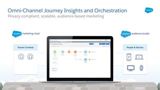 Audience studio | PDF