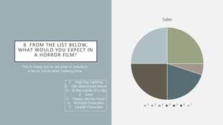 8. FROM THE LIST BELOW,
WHAT WOULD YOU EXPECT IN
A HORROR FILM?
Sales
1 2 3 4 5 6 7
This is simply just to see what to include in
a horror movie when creating mine.
1. High Key Lighting
2. Old, abandoned house
3. In the middle of a city
4. Gore
5. Happy, dancey music
6. Multiple Characters
7. Likable Characters
 