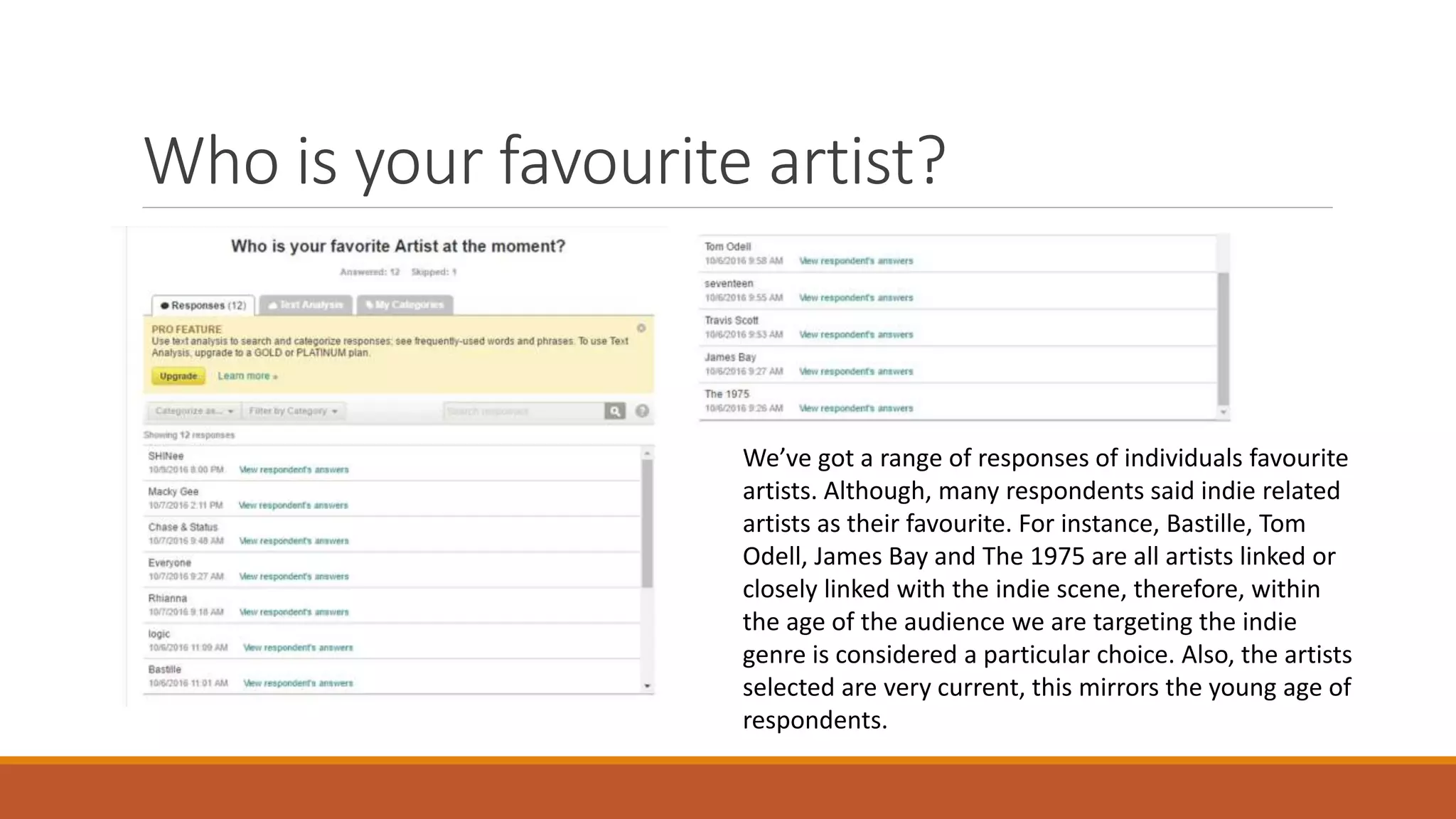 Who is your favourite artist?
We’ve got a range of responses of individuals favourite
artists. Although, many respondents said indie related
artists as their favourite. For instance, Bastille, Tom
Odell, James Bay and The 1975 are all artists linked or
closely linked with the indie scene, therefore, within
the age of the audience we are targeting the indie
genre is considered a particular choice. Also, the artists
selected are very current, this mirrors the young age of
respondents.
 