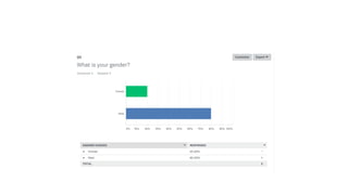 Audience survey results