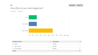 Audience survey results