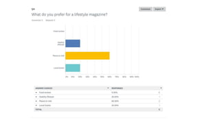 Audience survey results