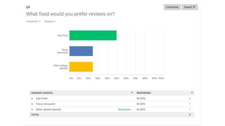 Audience survey results