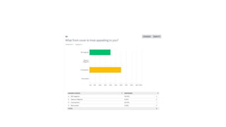 Audience survey results