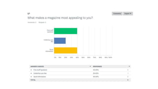 Audience survey results