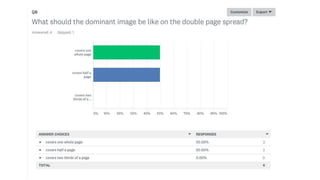Audience survey results